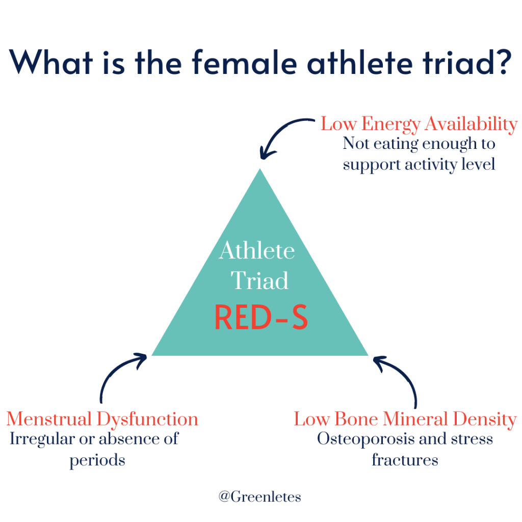 What is the female athlete triad?