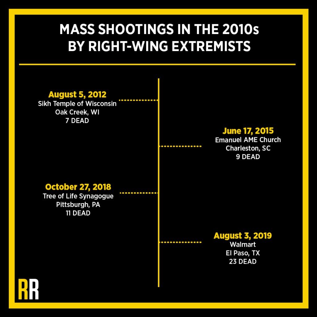 EXTREMISM IN AMERICA - A SURGE IN VIOLENCE