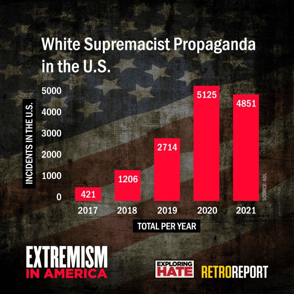 Extremism in America - Out of the Shadows