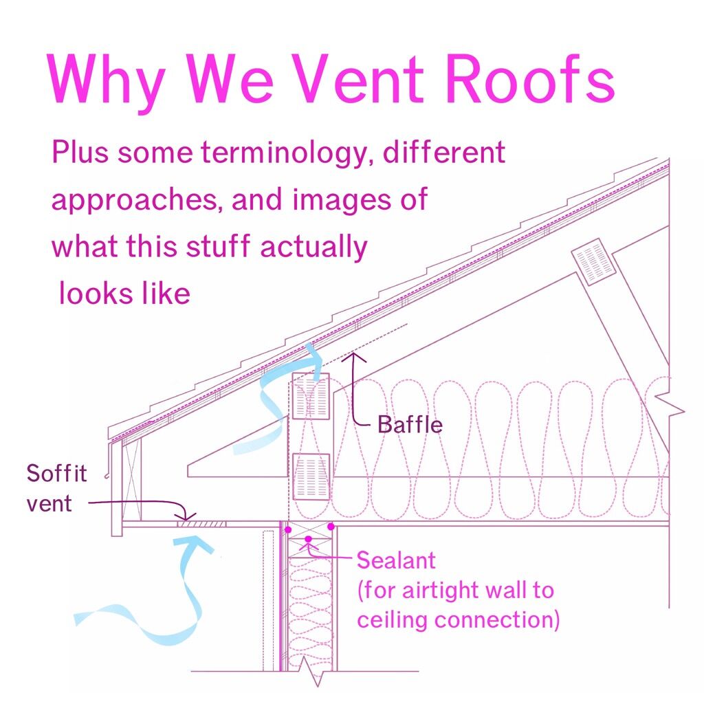 Why We Vent Roofs
