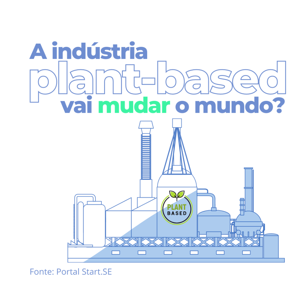 O que &eacute; plant-based