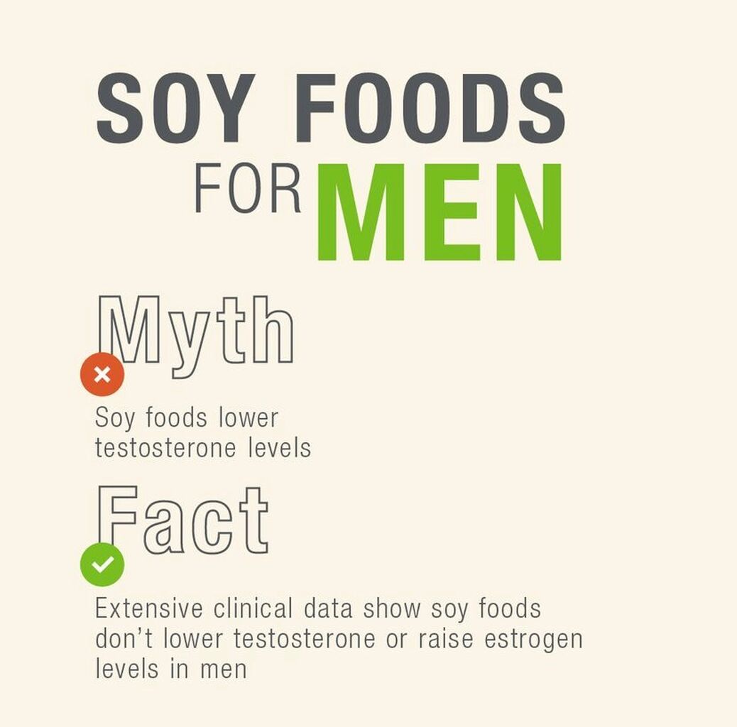 What Men Should Know About Soy