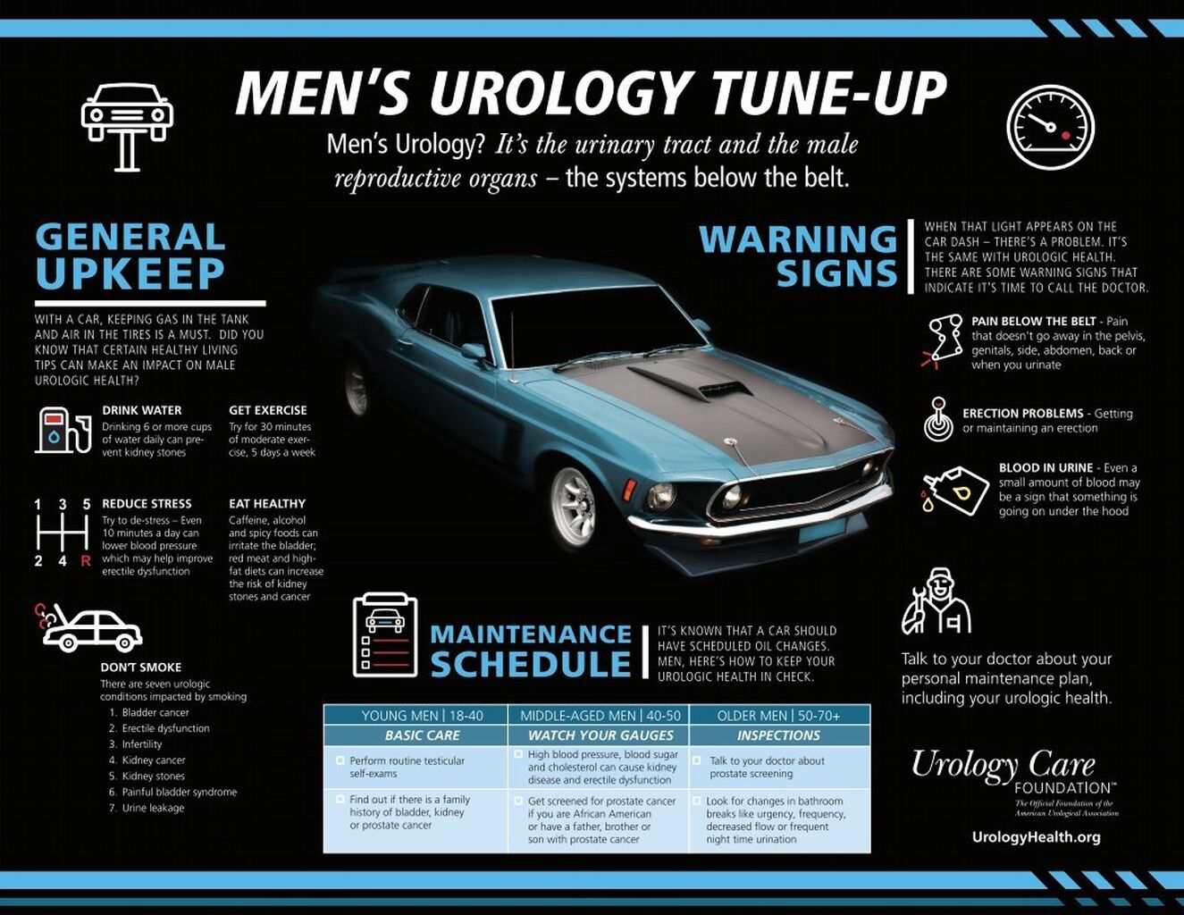 Men's Health Urology Tune Up Tips!