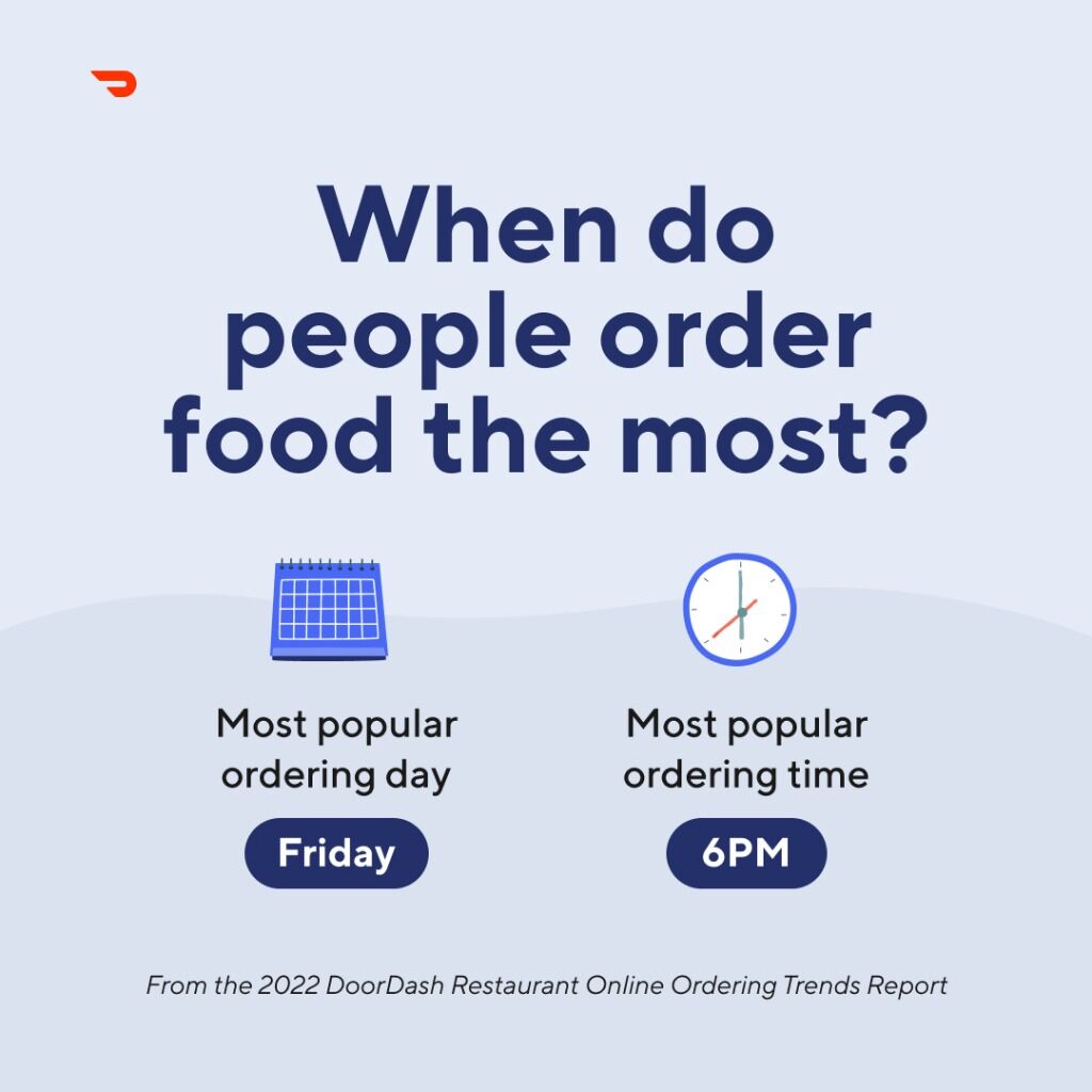 Online Ordering Trends Report 