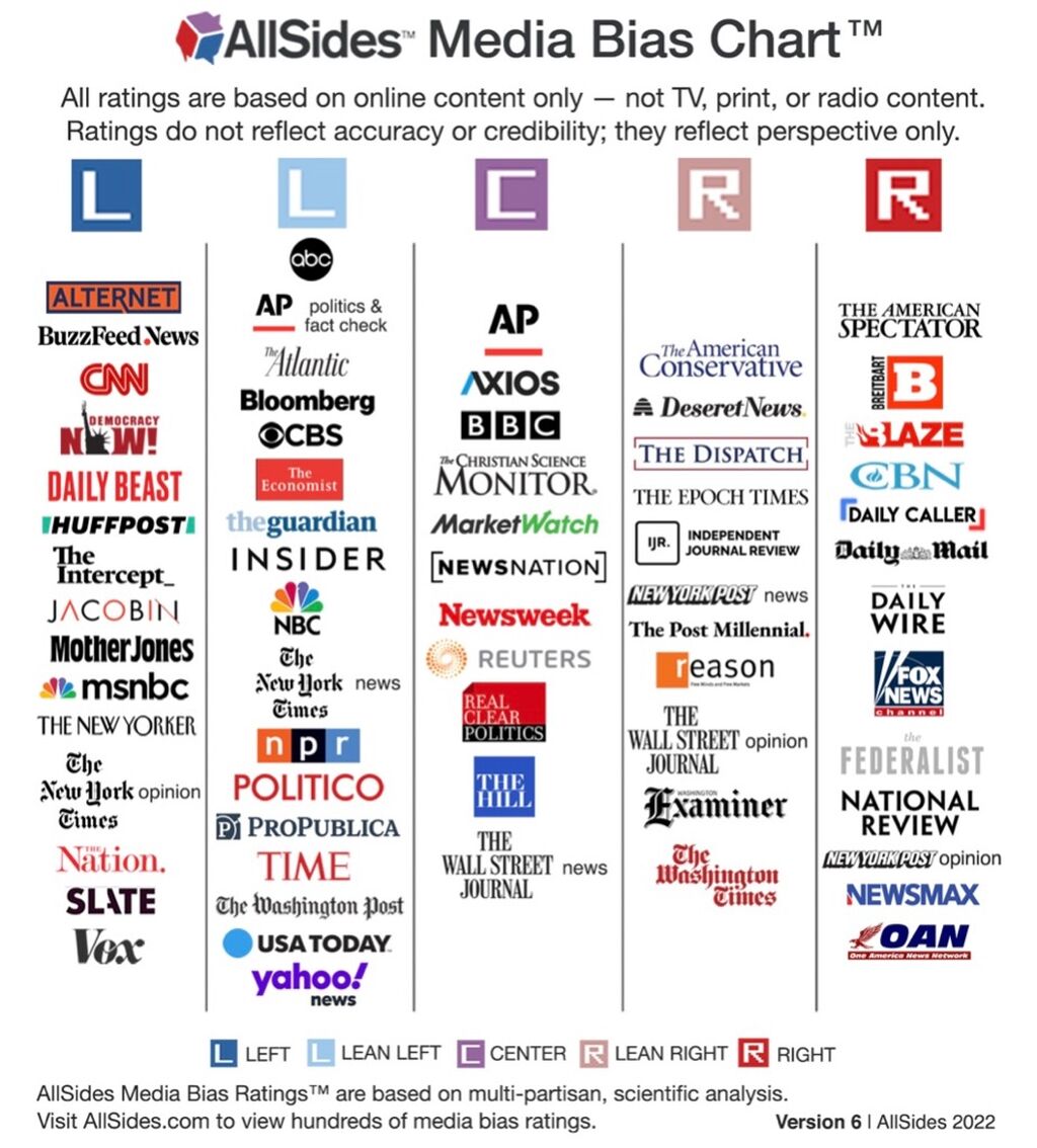 IG Bio link 6/26/22 How to Spot Media Bias