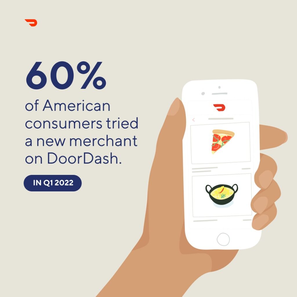Online Ordering Trends 
