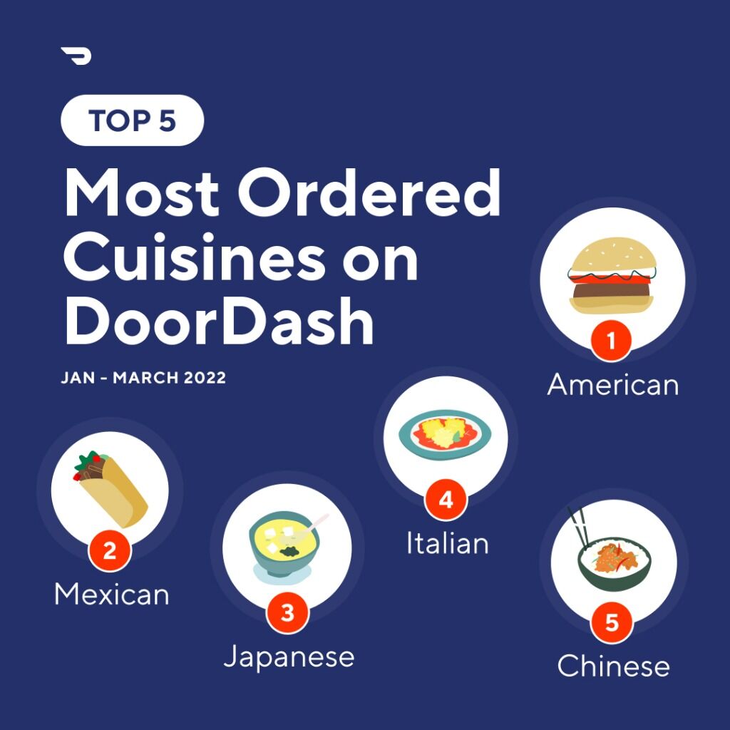 Most Ordered Cuisines On DoorDash 