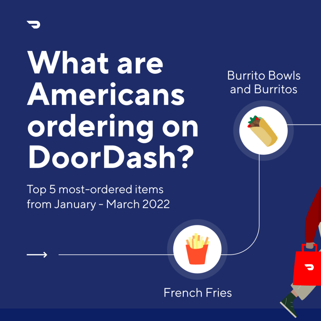 Most Ordered Items 