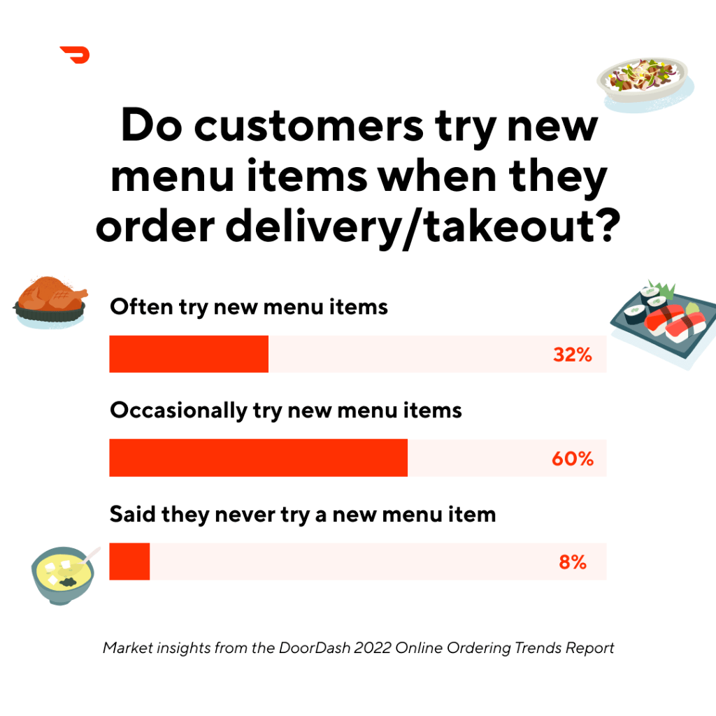 Online Ordering Trend Report 
