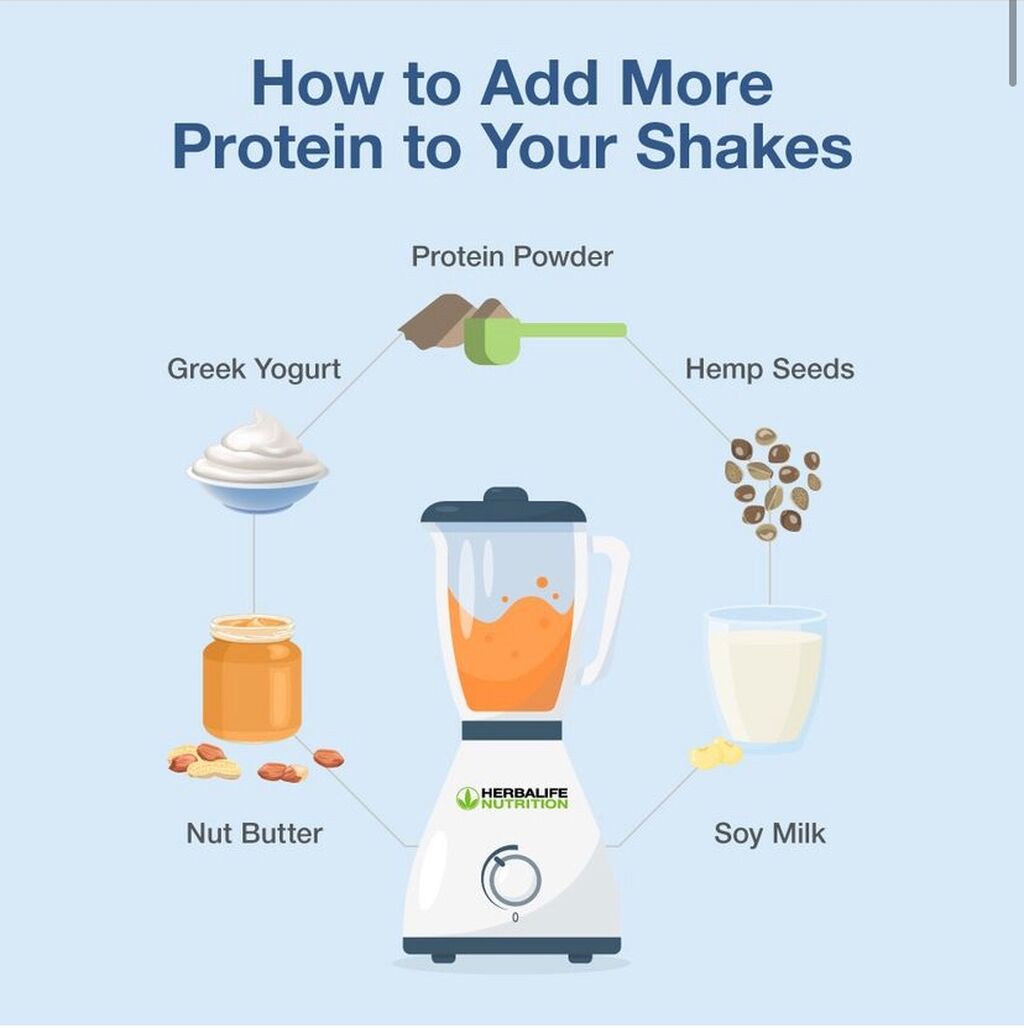 How Much Protein Do You Need Per Day? Try These Methods