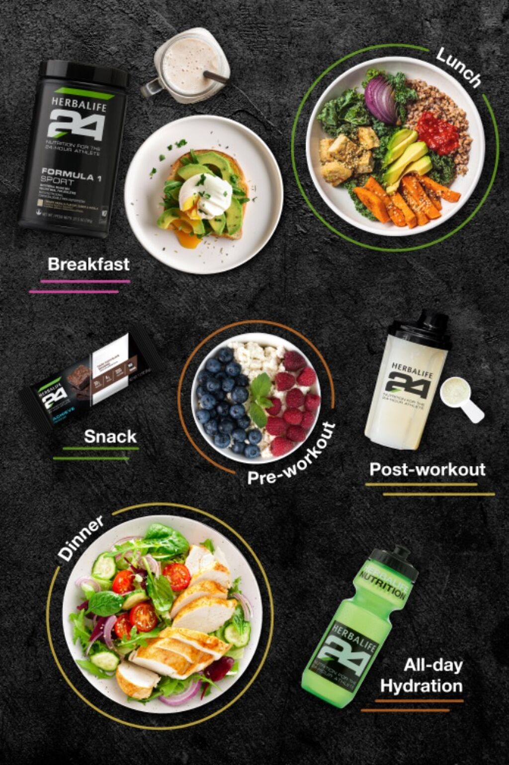 Know Your Macros: How Protein, Carbs, and Fat Fuel Athletic Performance