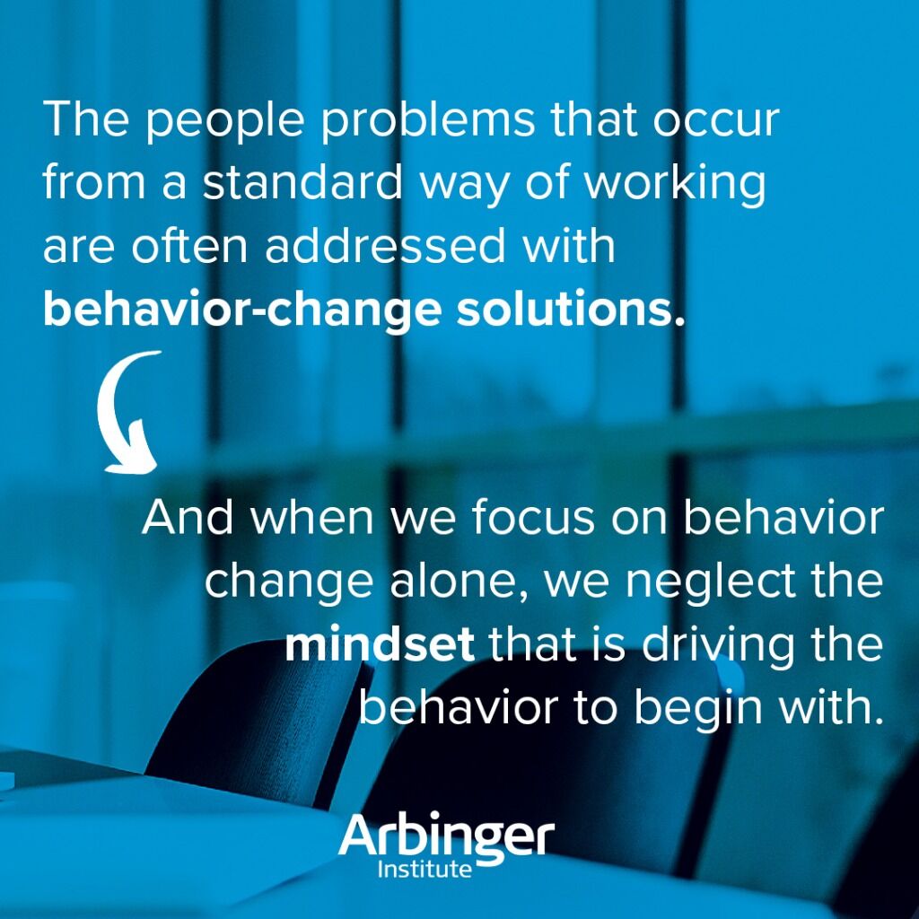 Mindset Assessment