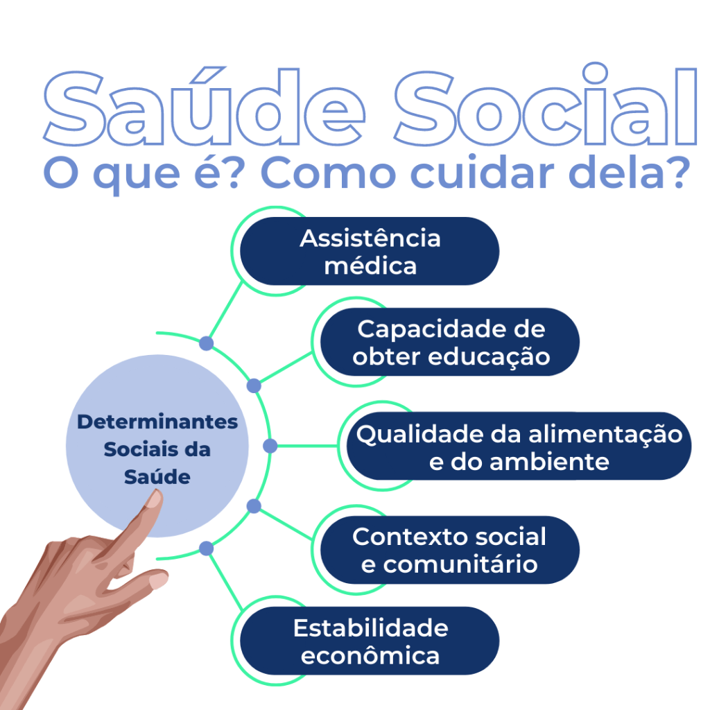 Sa&uacute;de Social 