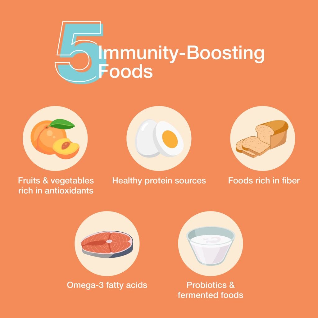 Healthy Grocery Shopping Tips: 5 Immunity-Boosting Foods to Add to Your List