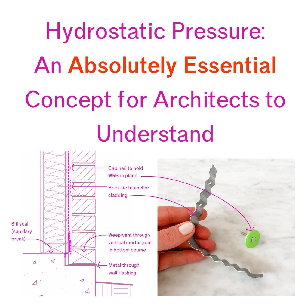 Hydrostatic Pressure