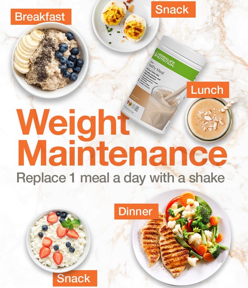 How to Build a Meal Plan Based on Your Weight Goals