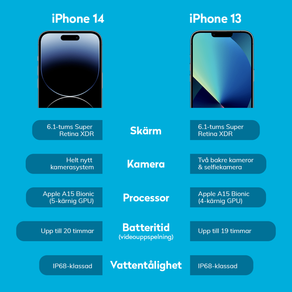 iPhone 14 vs iPhone 13